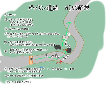 ドッスン遺跡NISC