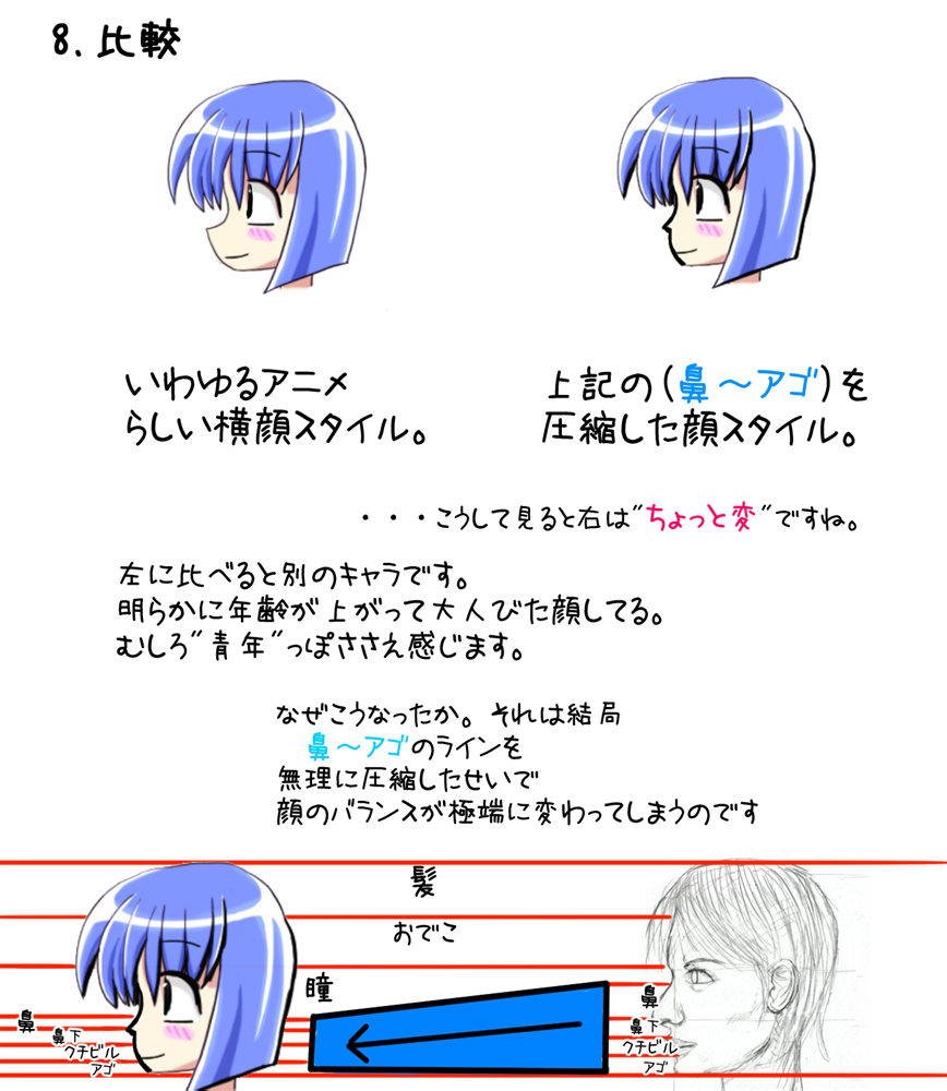 萌え絵の科学 変な横口編 8