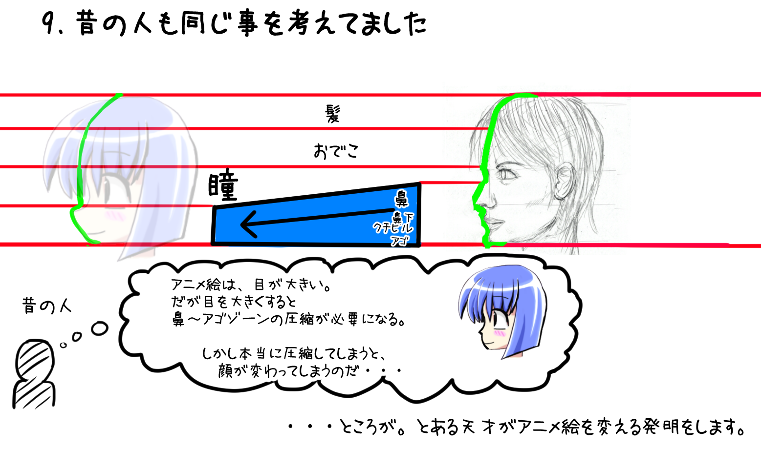 萌え絵の科学 変な横口編 9