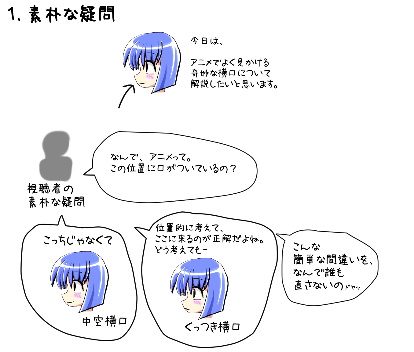 萌え絵の科学 変な横口編 1