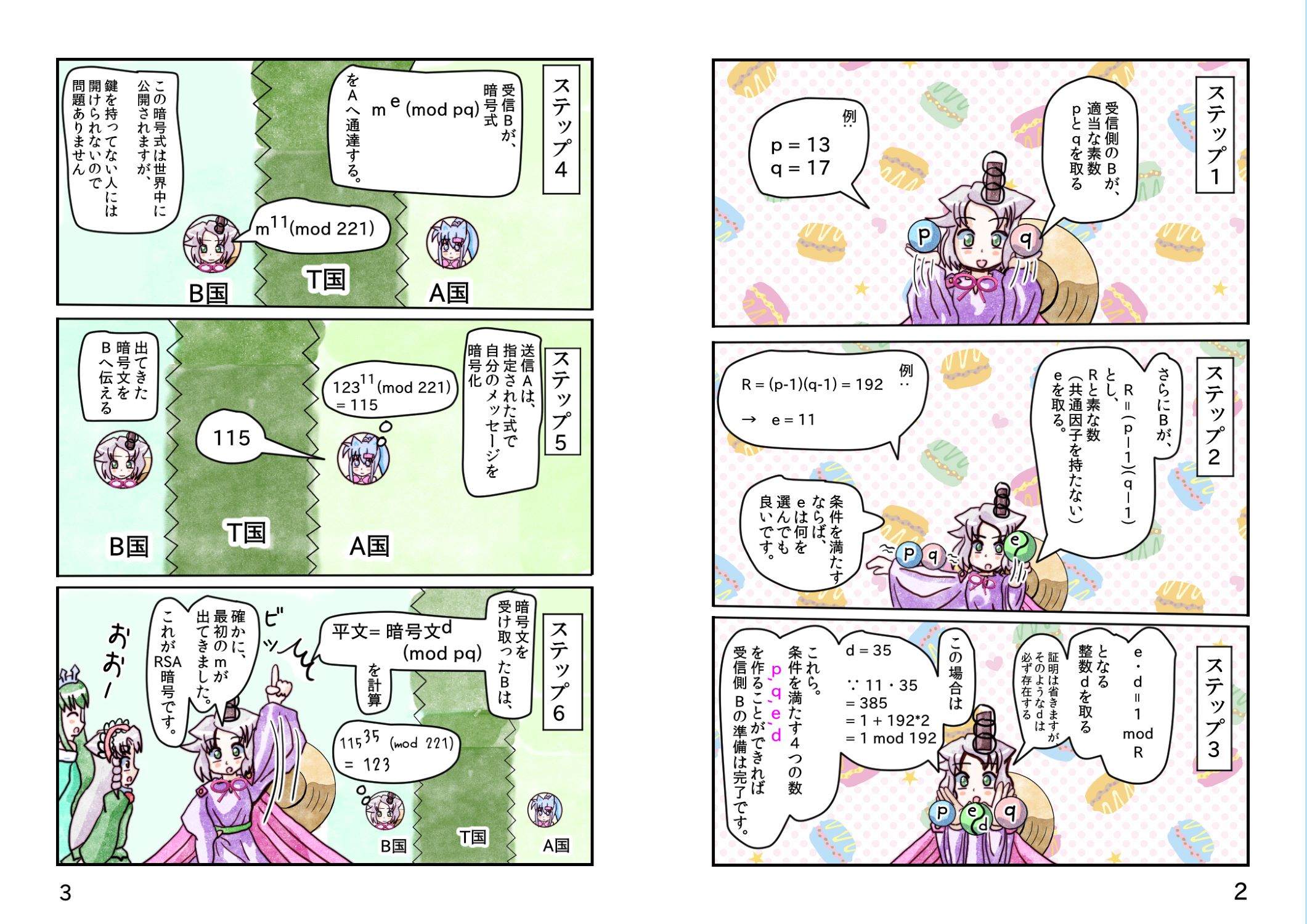 デジタル・セキュア・パズル F3