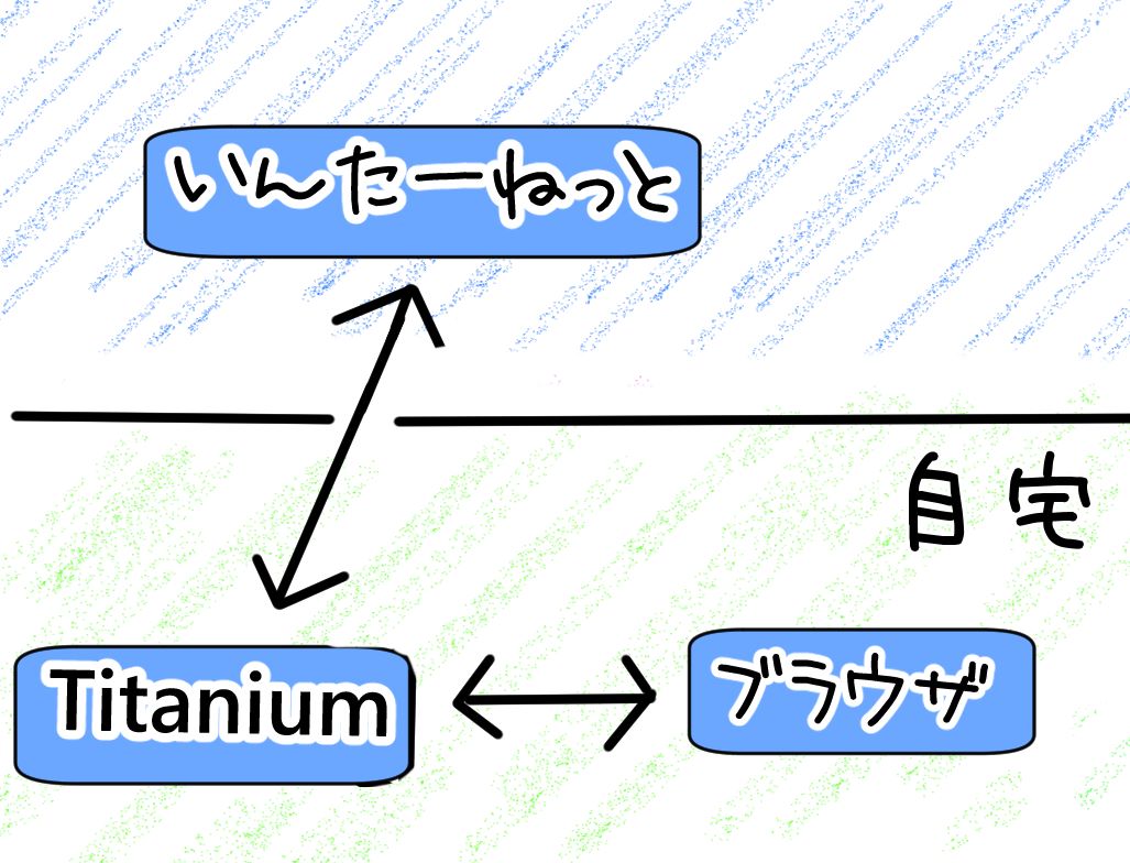 titanium03