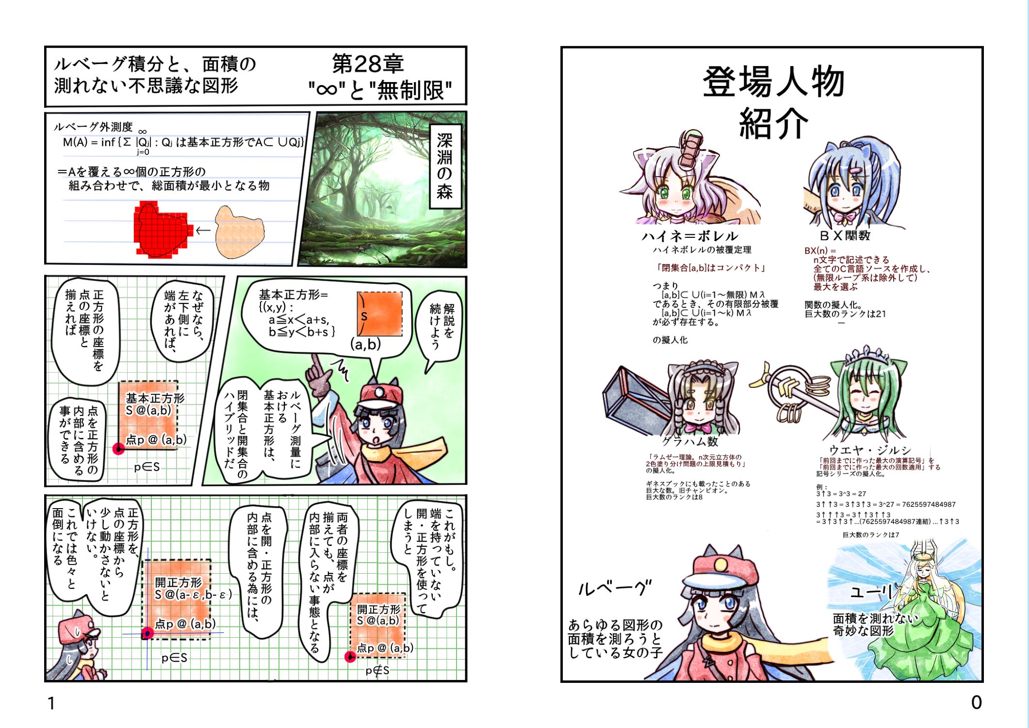 ルベーグ積分と 28 01